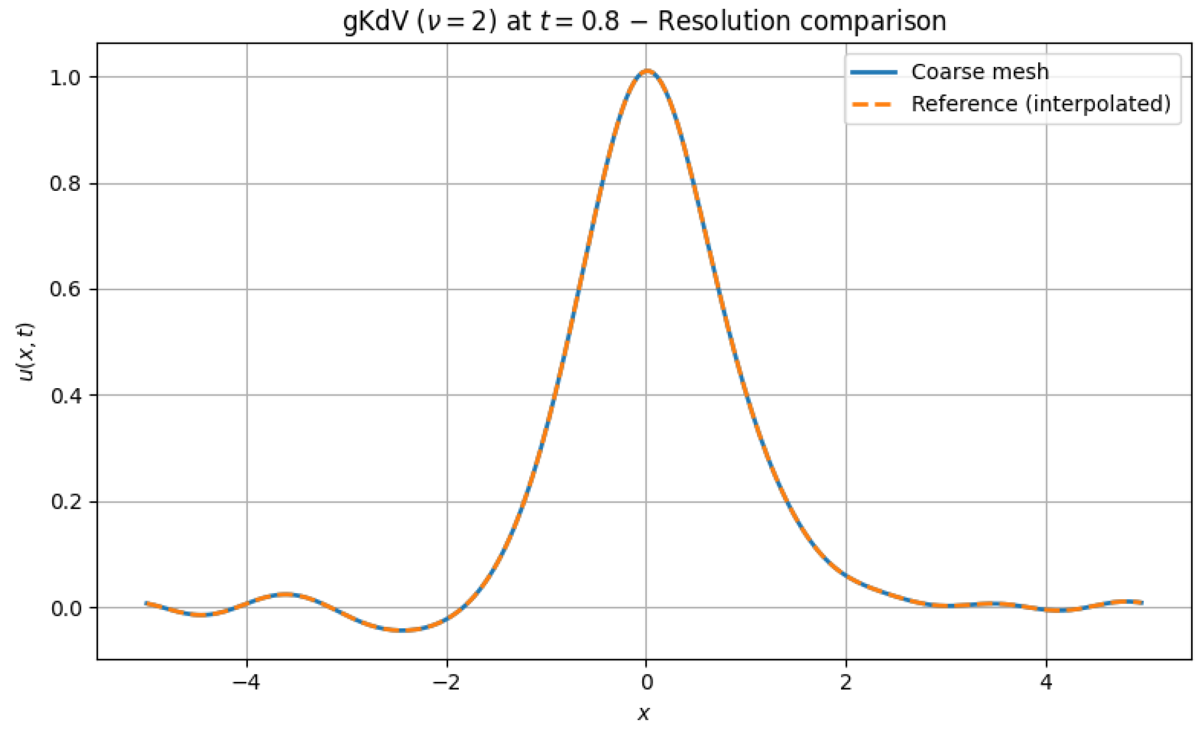 Mathematics 13 01521 g002