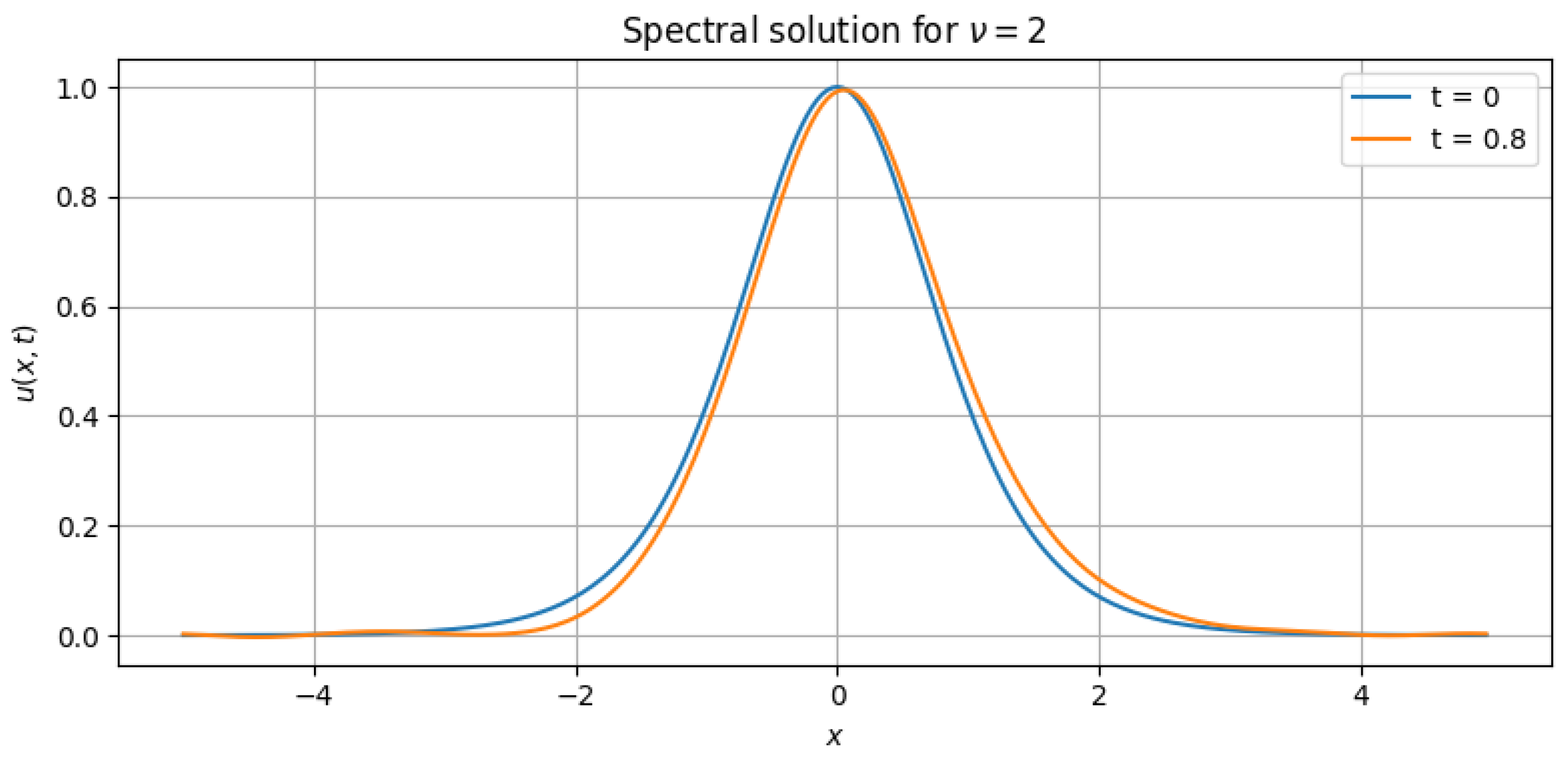 Mathematics 13 01521 g004