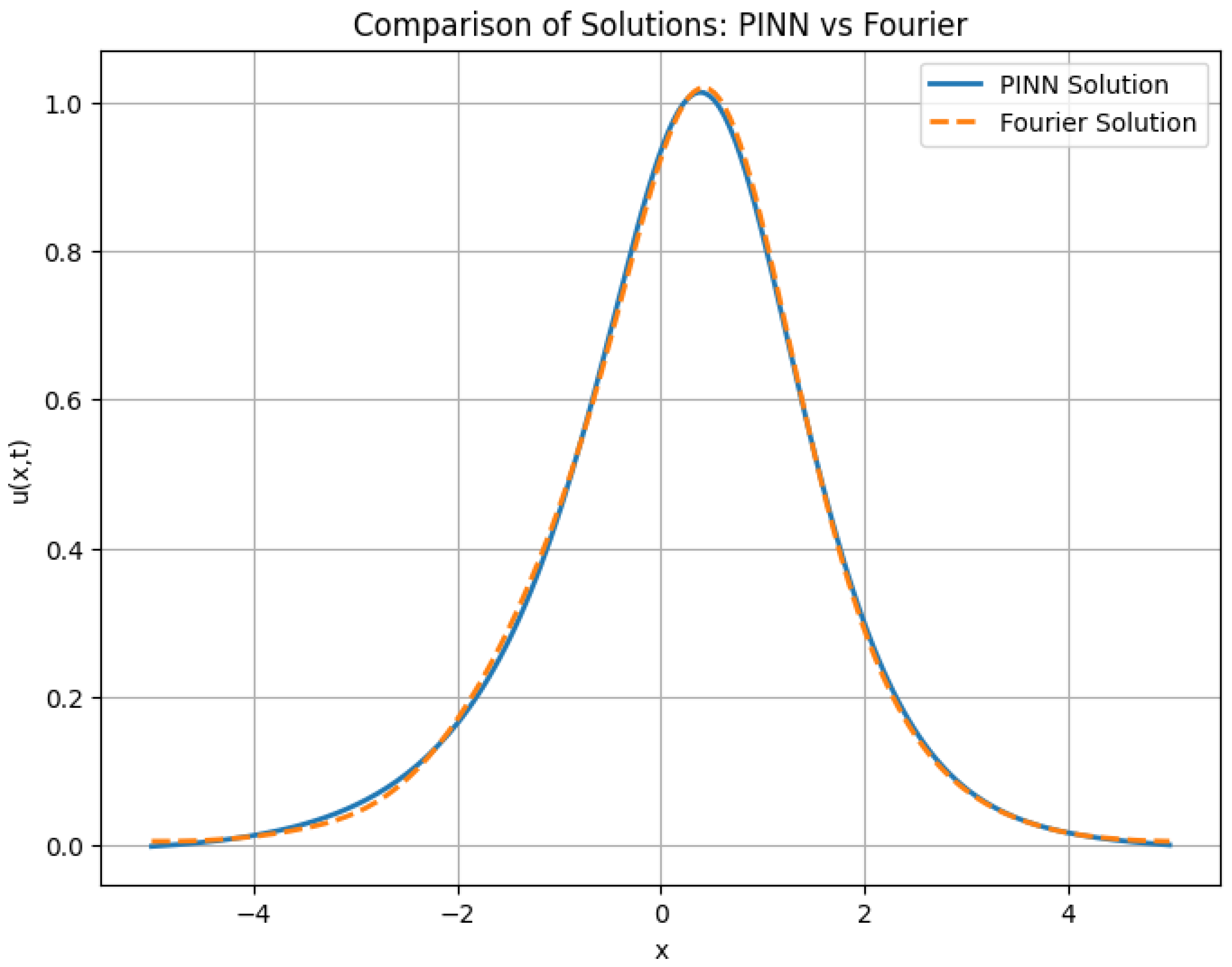 Mathematics 13 01521 g005