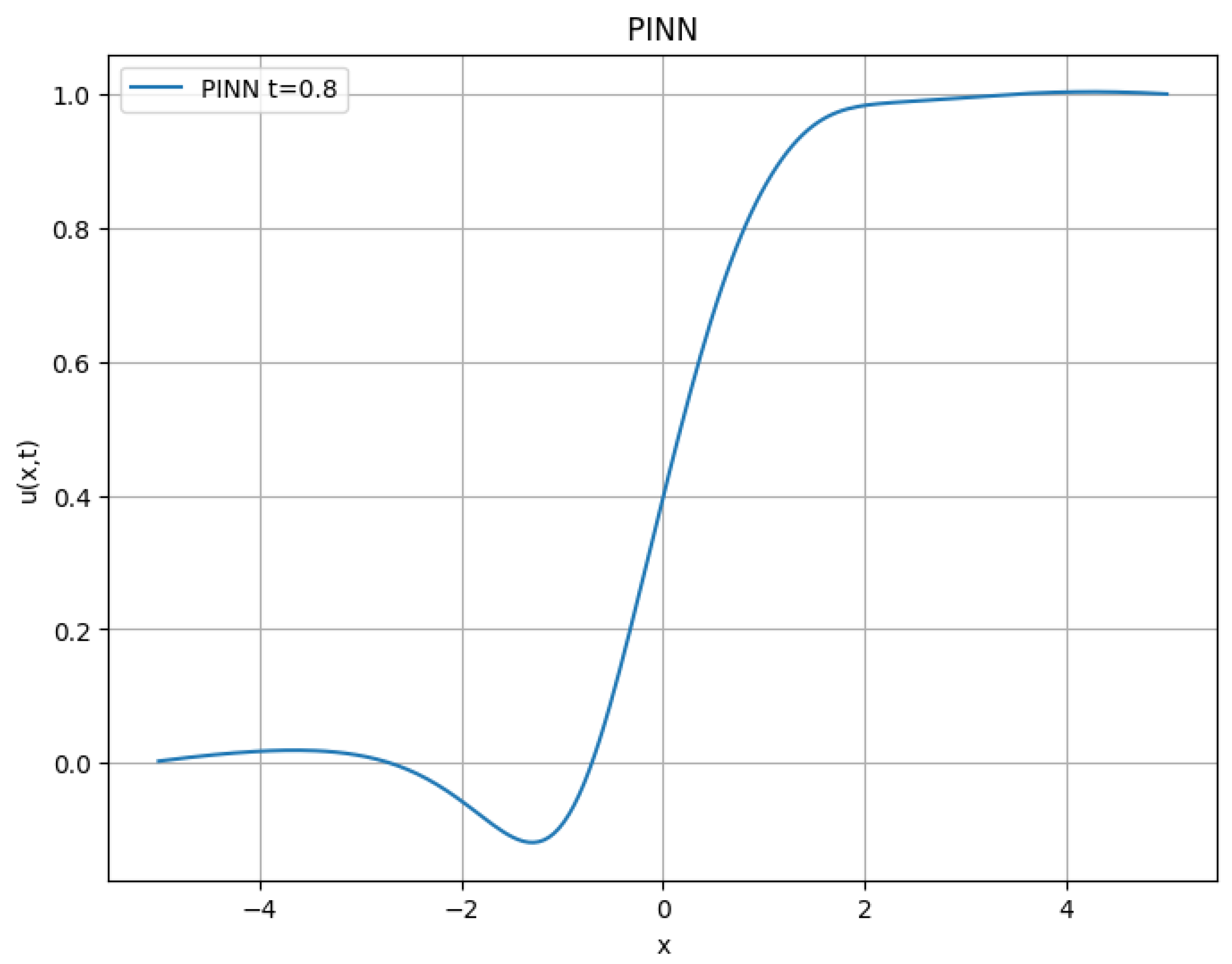 Mathematics 13 01521 g008