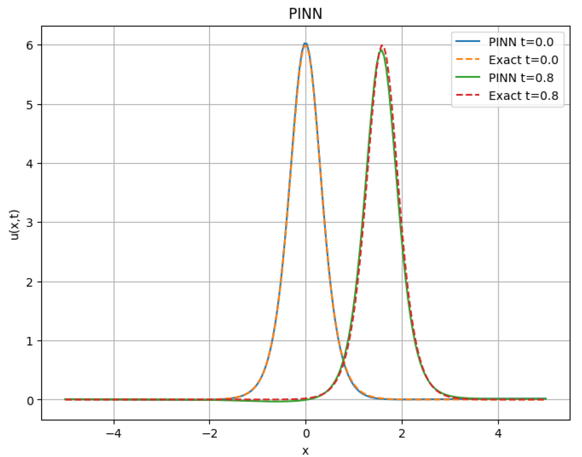 Mathematics 13 01521 g009