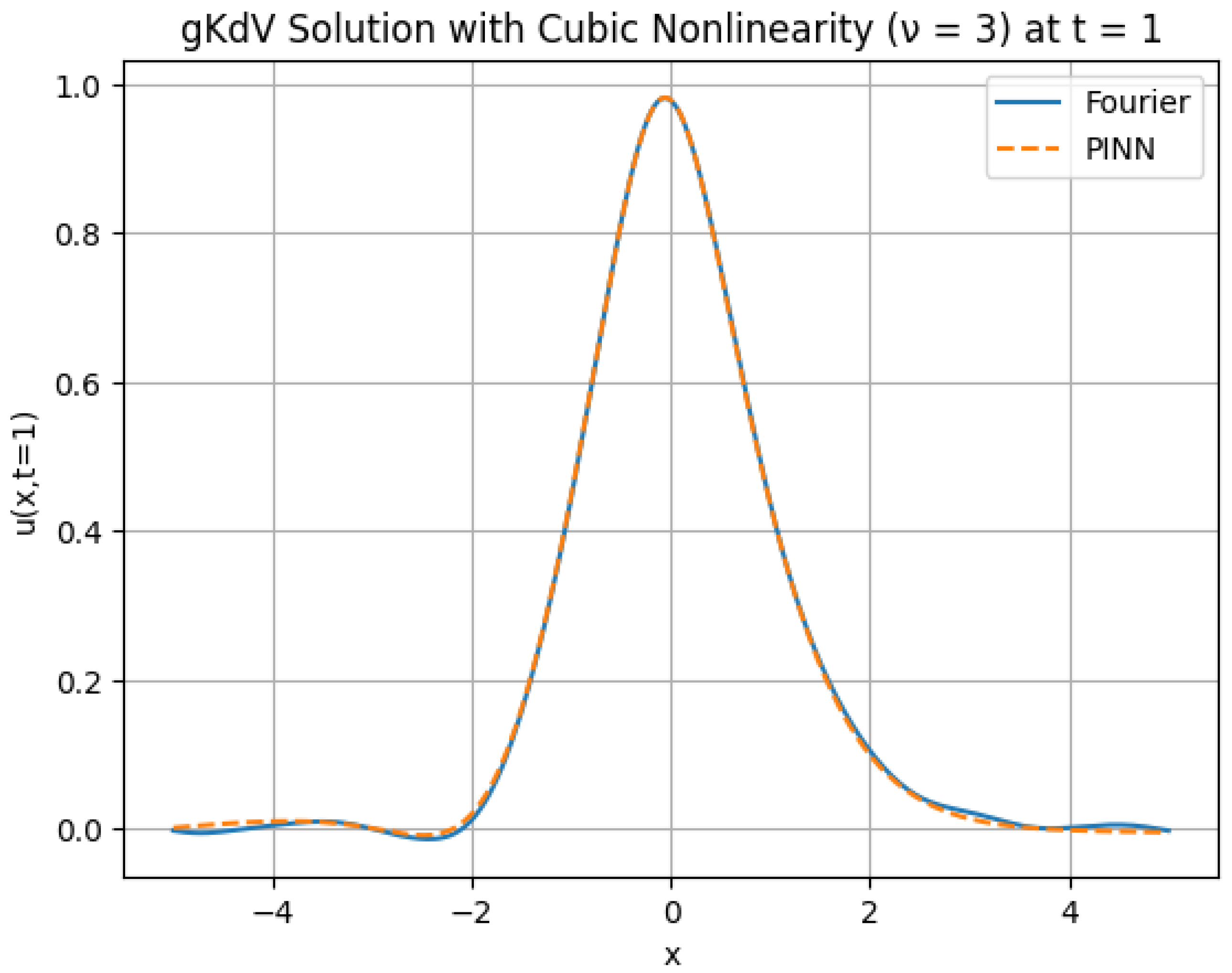Mathematics 13 01521 g013