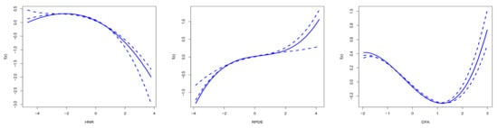 Mathematics 13 01522 g0a1