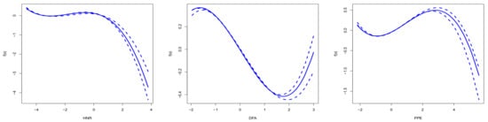 Mathematics 13 01522 g0a3