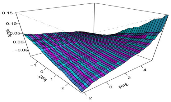 Mathematics 13 01522 g0a4