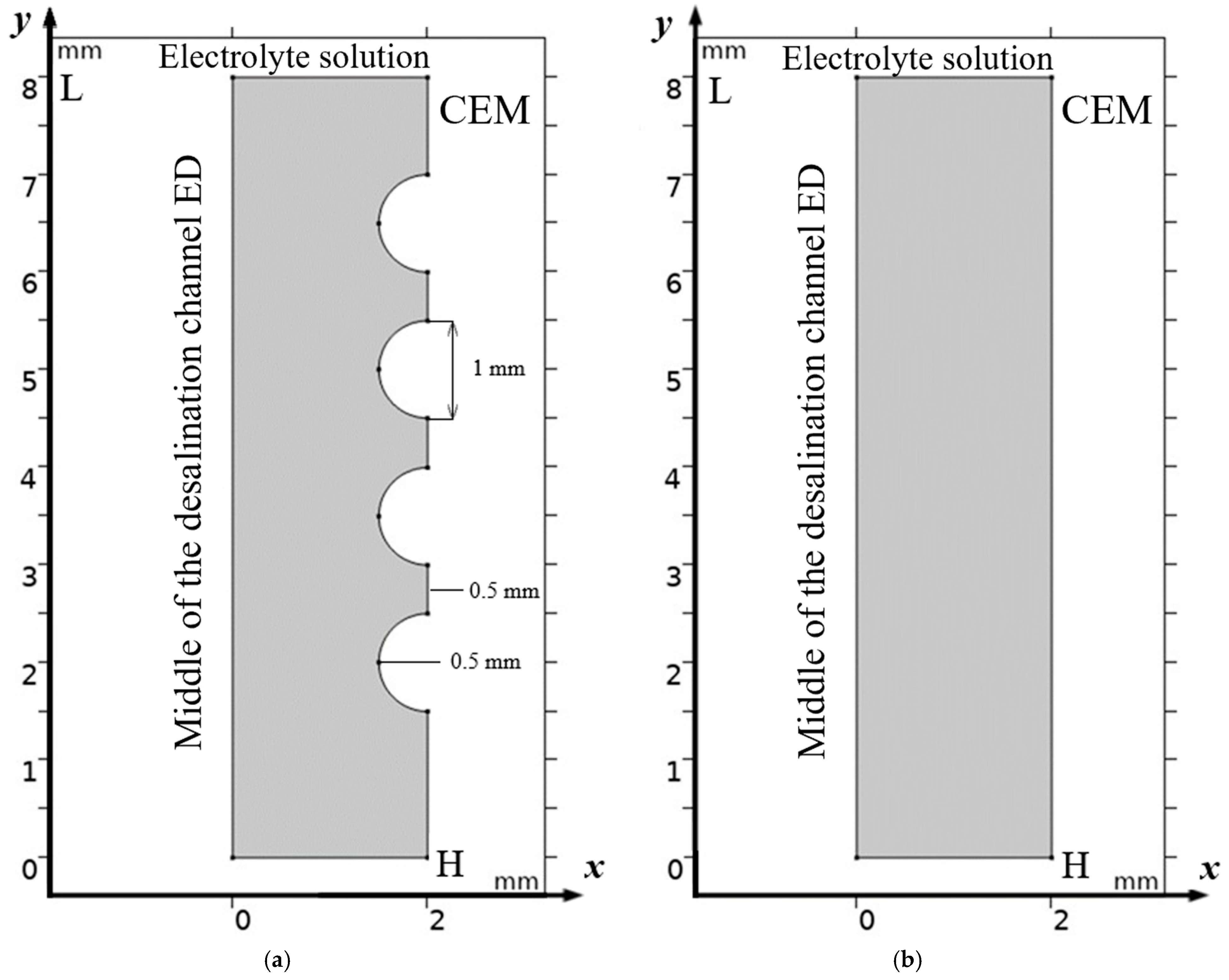 Mathematics 13 01523 g001