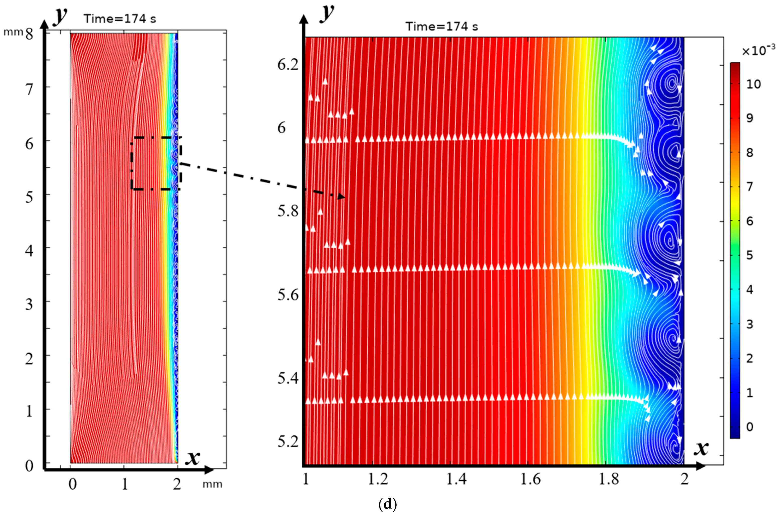 Mathematics 13 01523 g005c