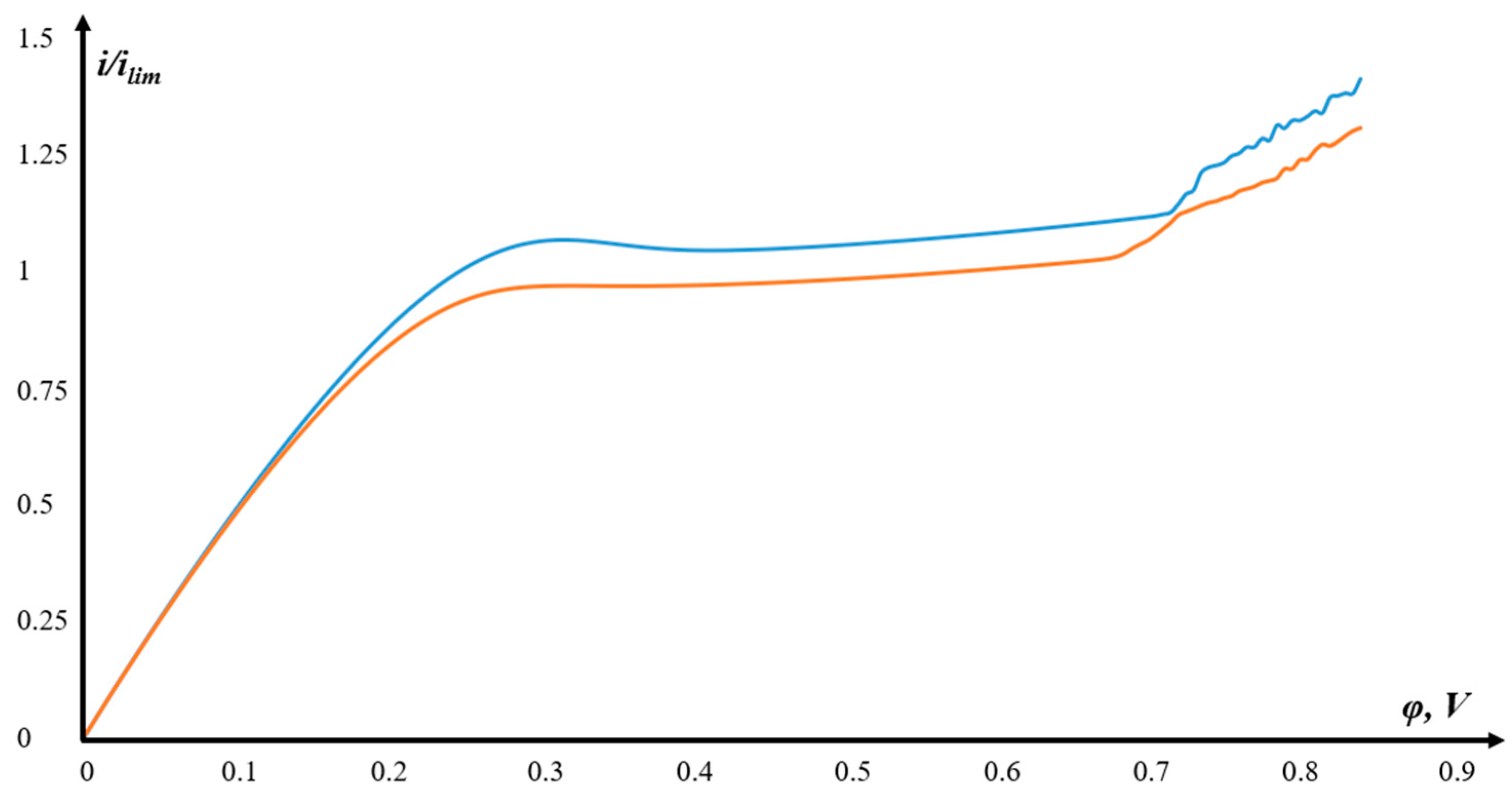 Mathematics 13 01523 g006