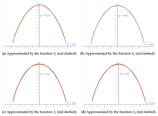 Mathematics 13 01526 g0a1