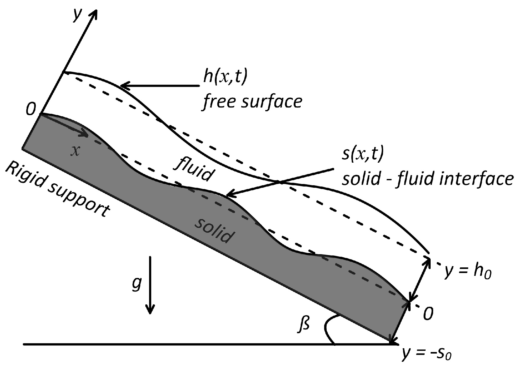 Mathematics 13 01533 g001