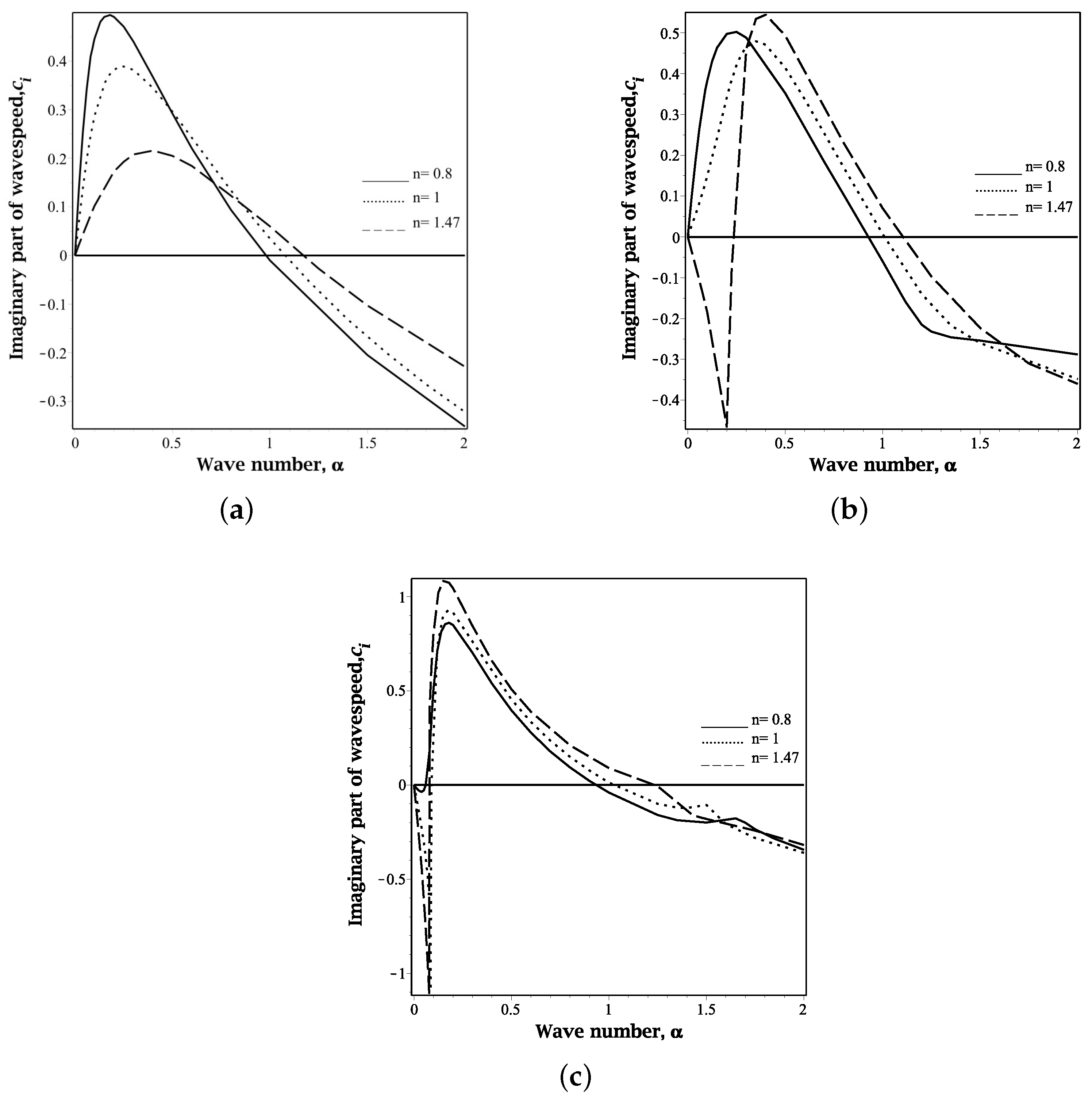 Mathematics 13 01533 g006