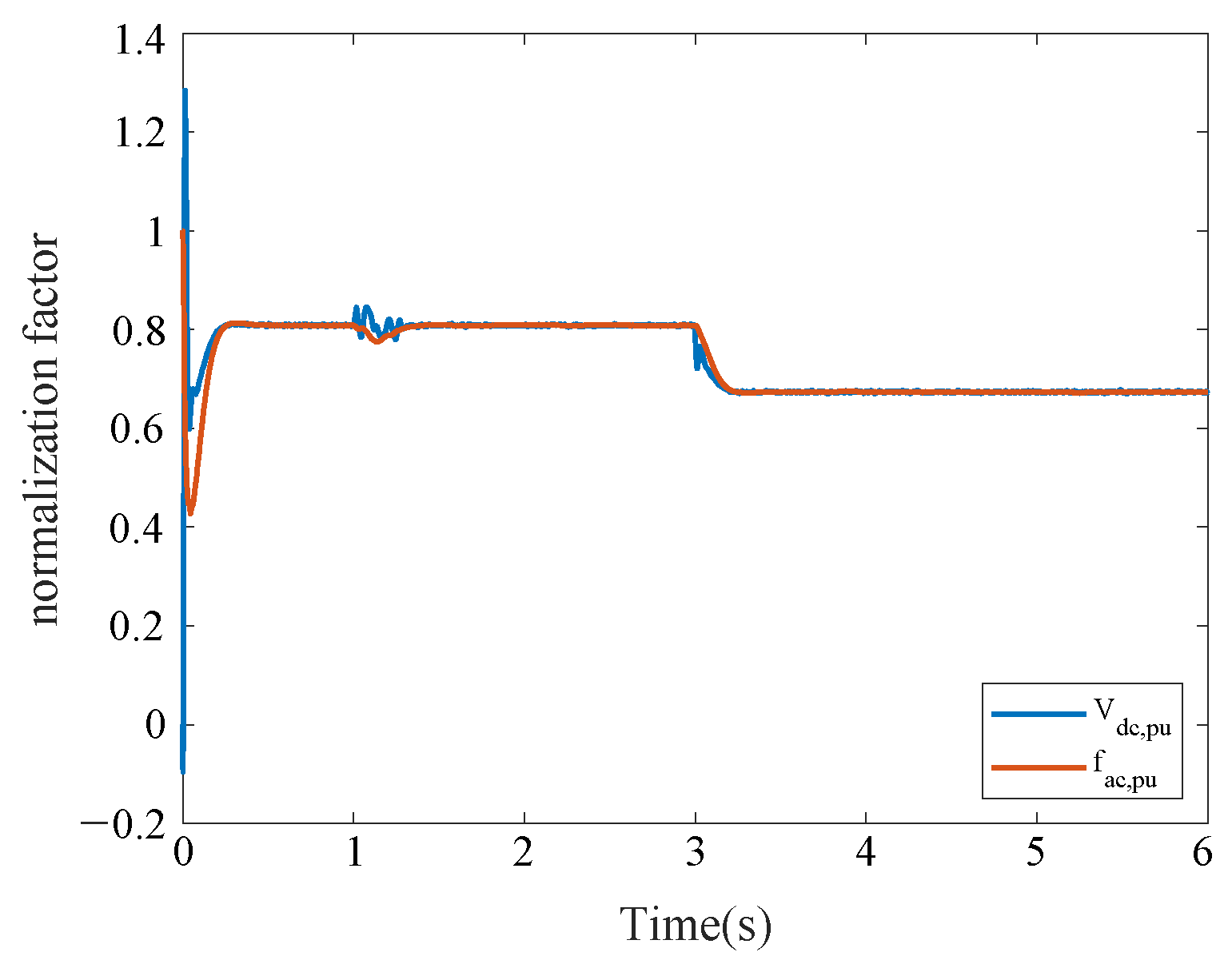 Mathematics 13 01534 g004