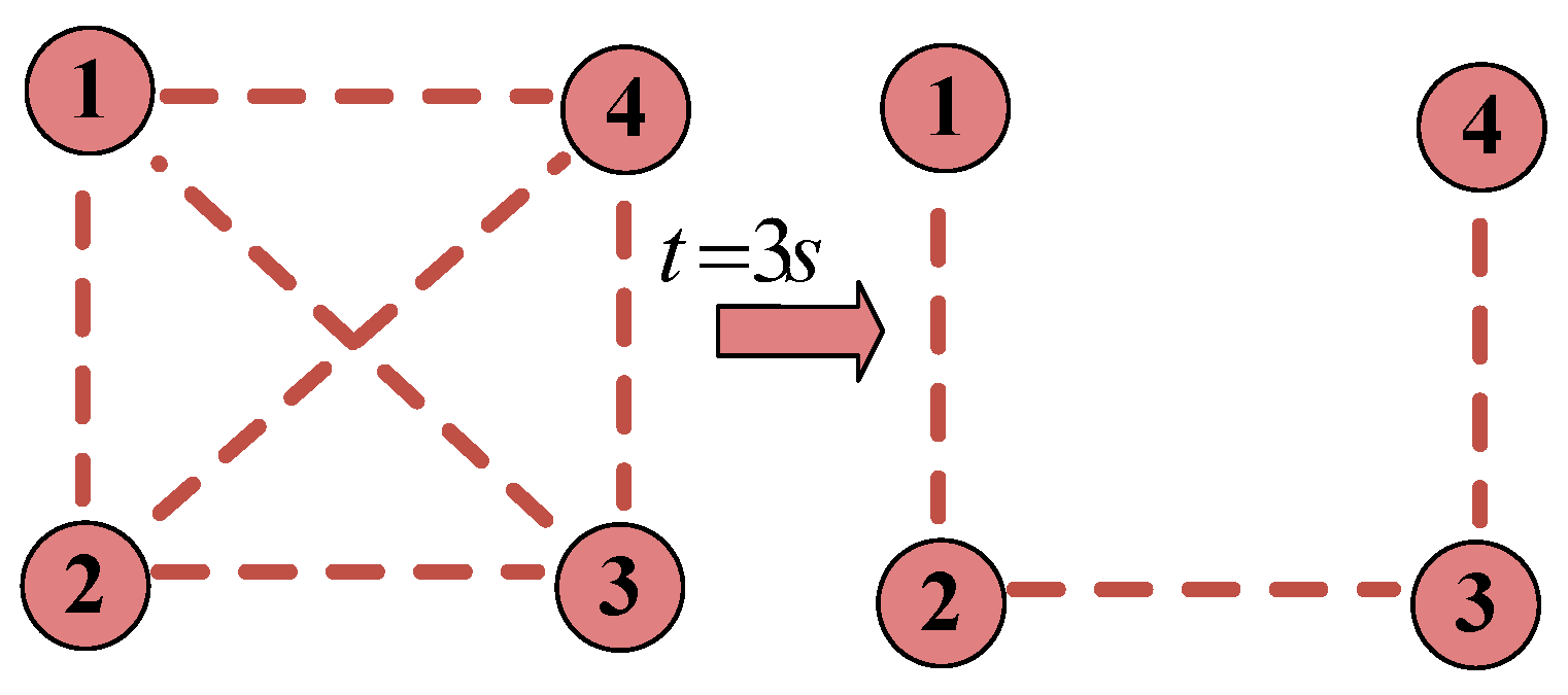 Mathematics 13 01534 g007