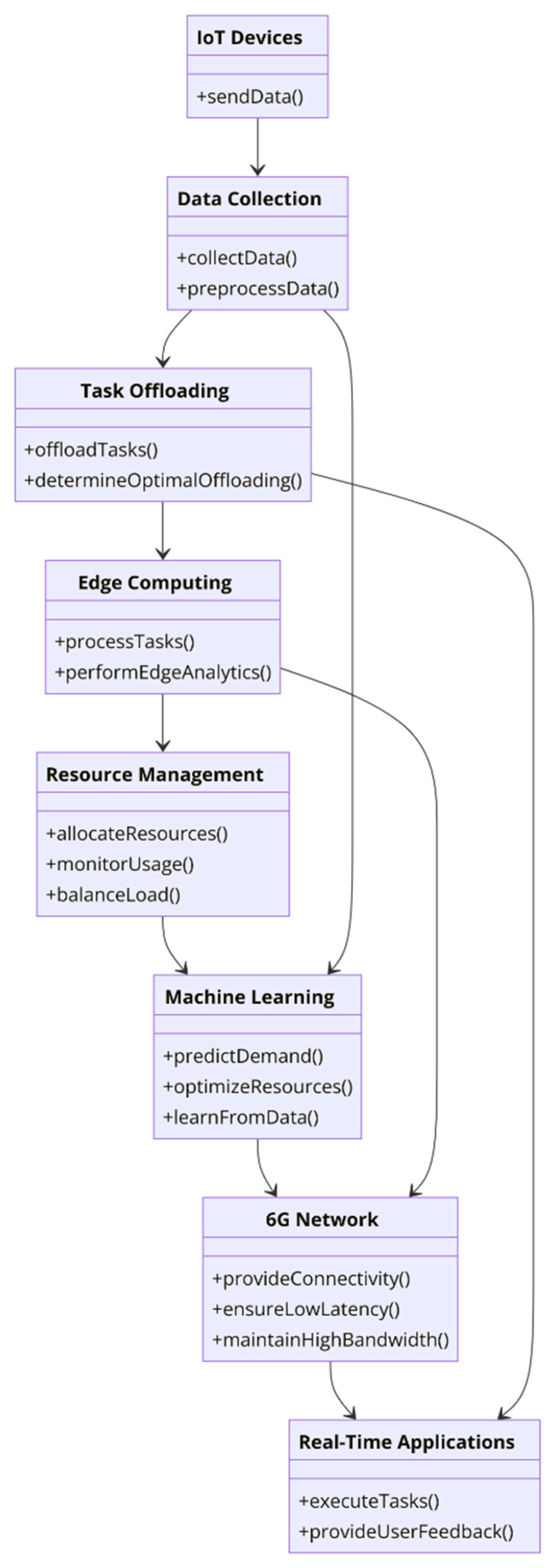 Mathematics 13 01540 g002