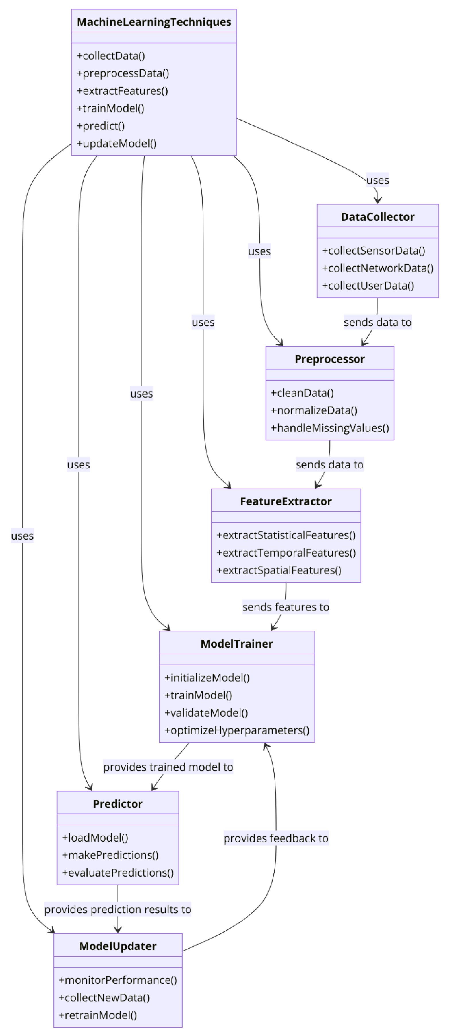 Mathematics 13 01540 g005