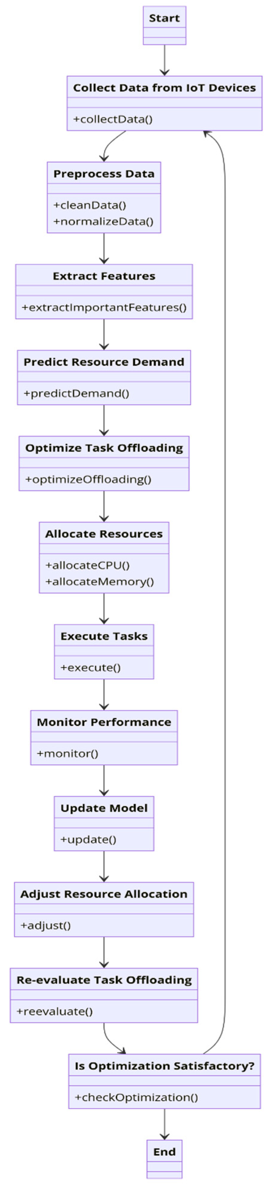 Mathematics 13 01540 g006