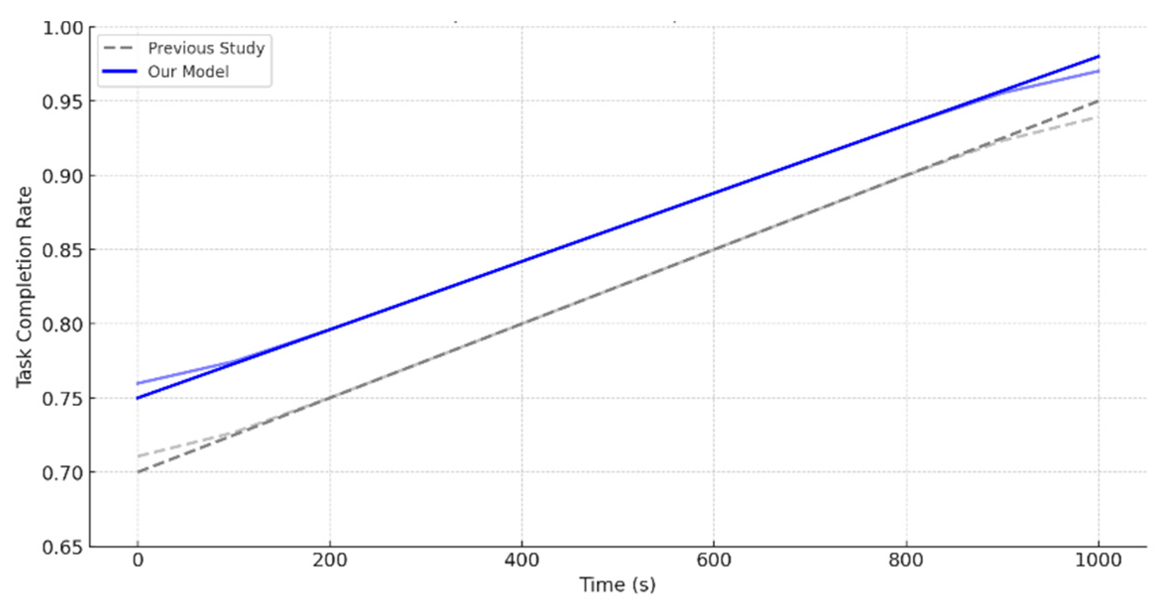 Mathematics 13 01540 g009