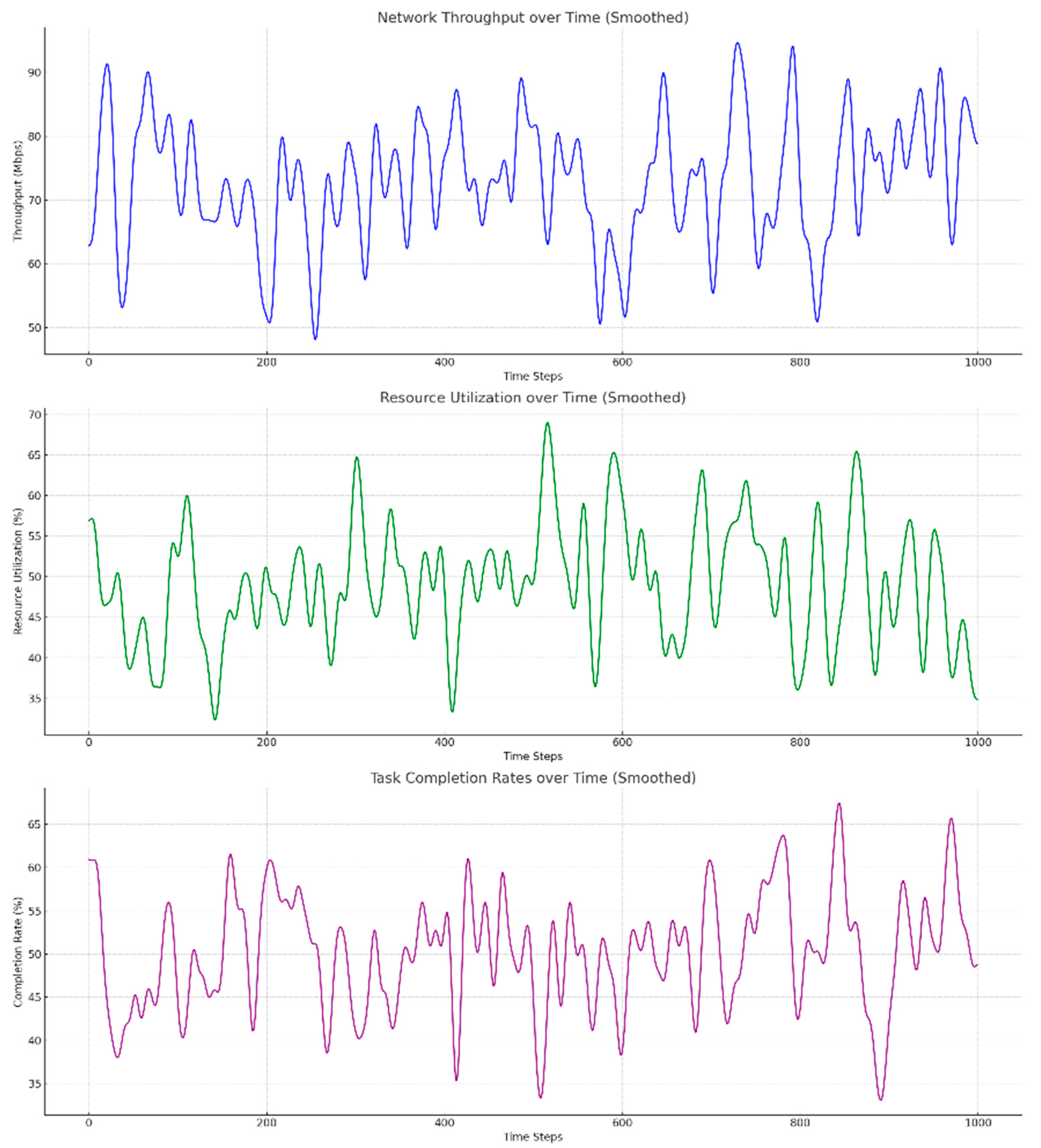 Mathematics 13 01540 g013
