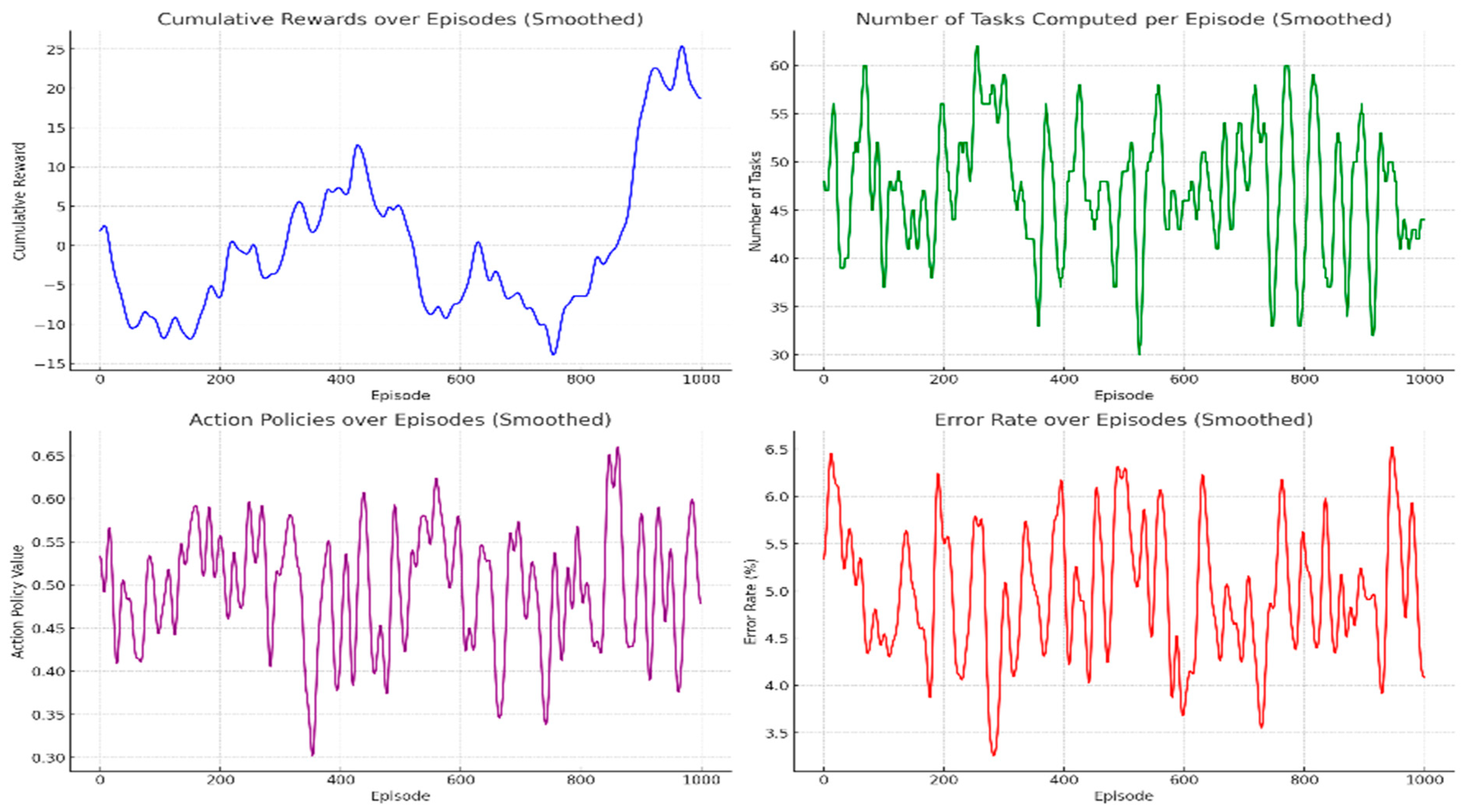 Mathematics 13 01540 g015