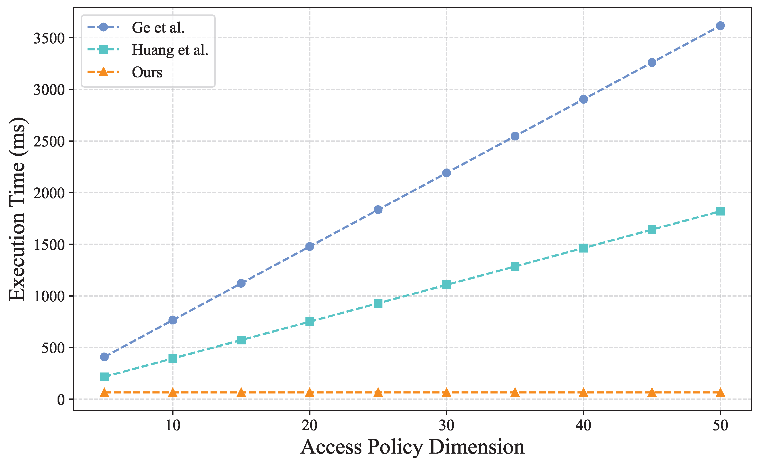 Mathematics 13 01541 g003