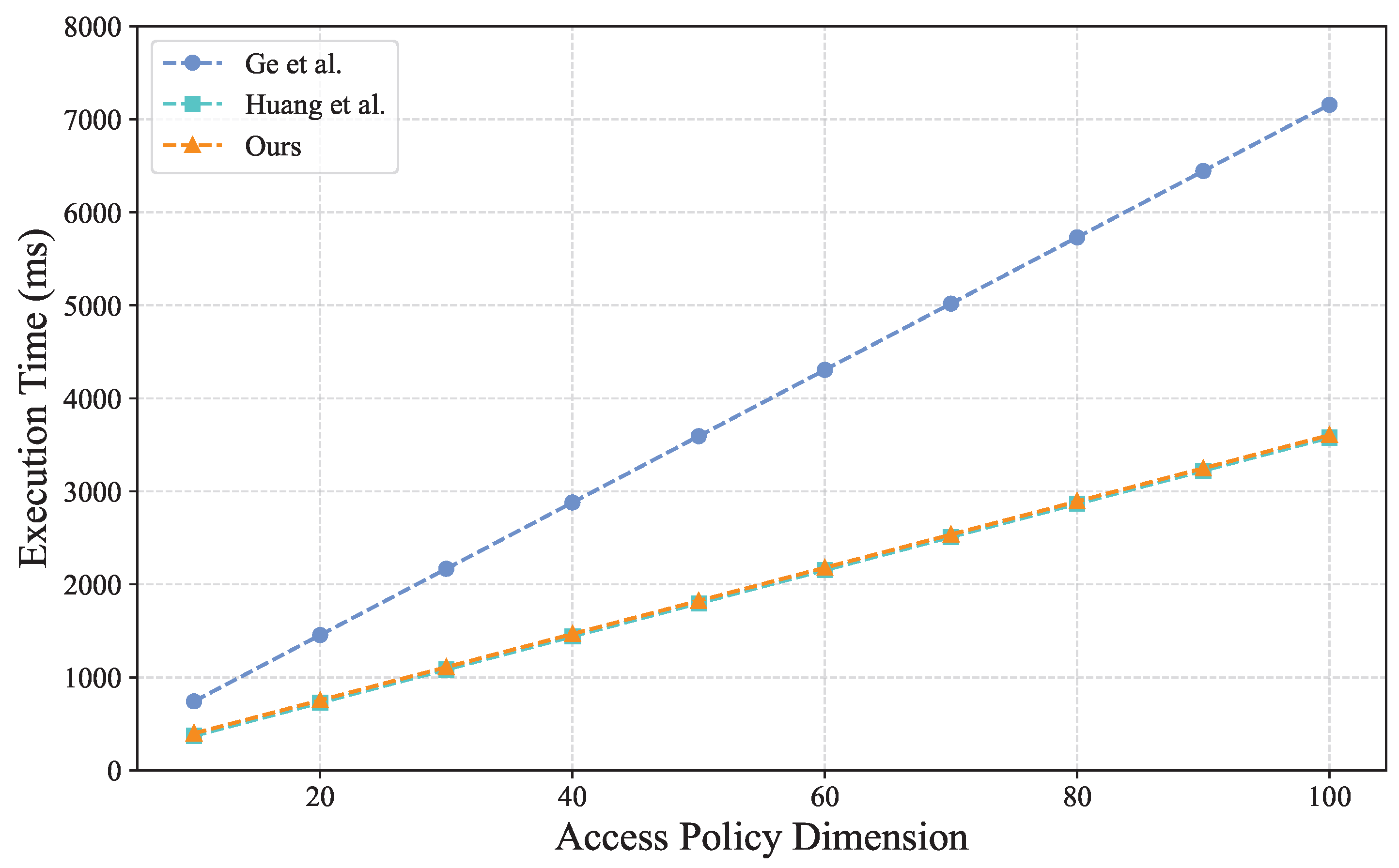 Mathematics 13 01541 g004