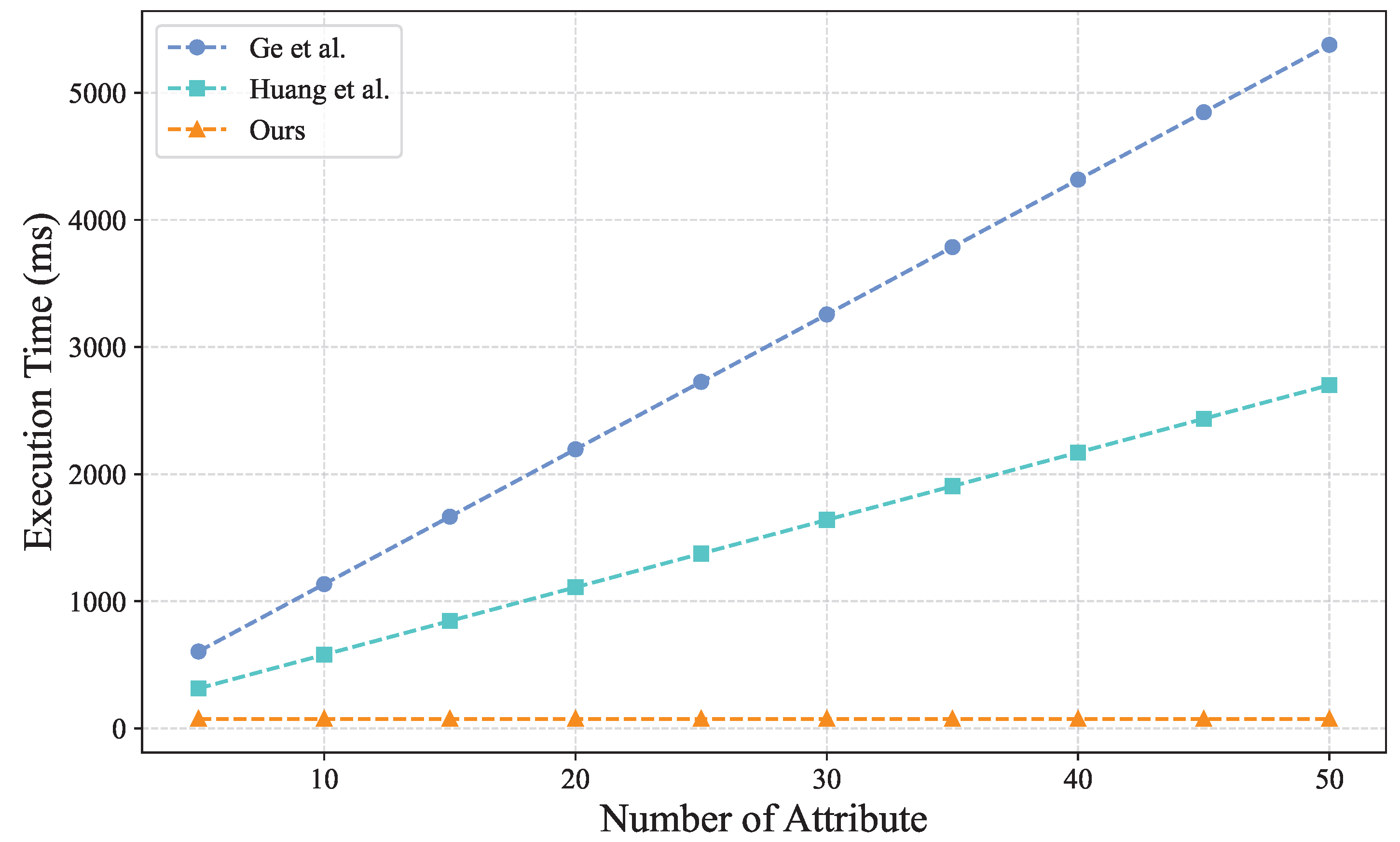 Mathematics 13 01541 g005