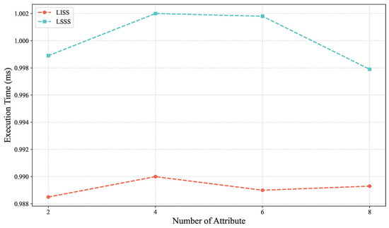 Mathematics 13 01541 g0a2