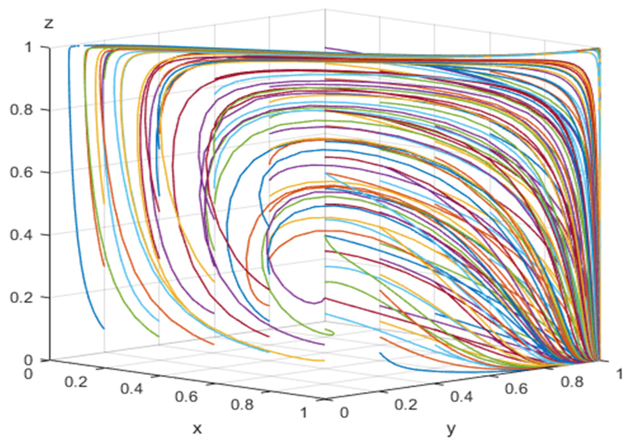 Mathematics 13 01547 g005
