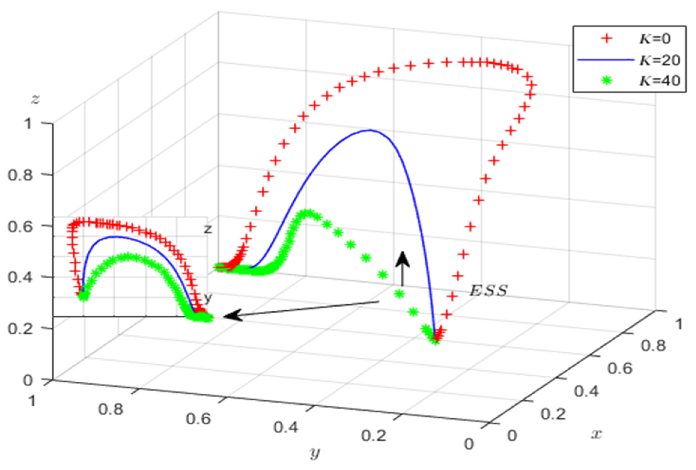 Mathematics 13 01547 g010