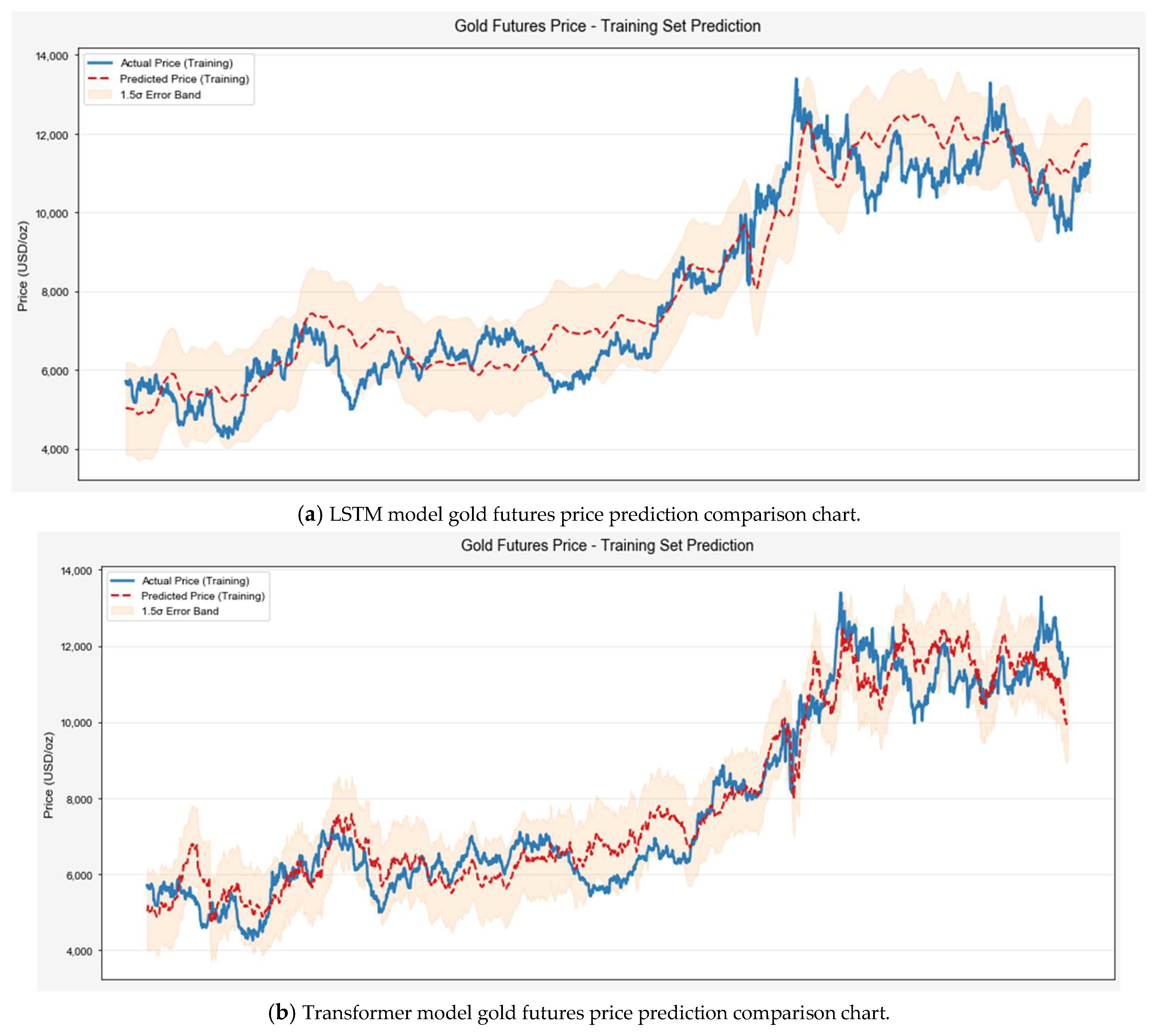 Mathematics 13 01551 g007a