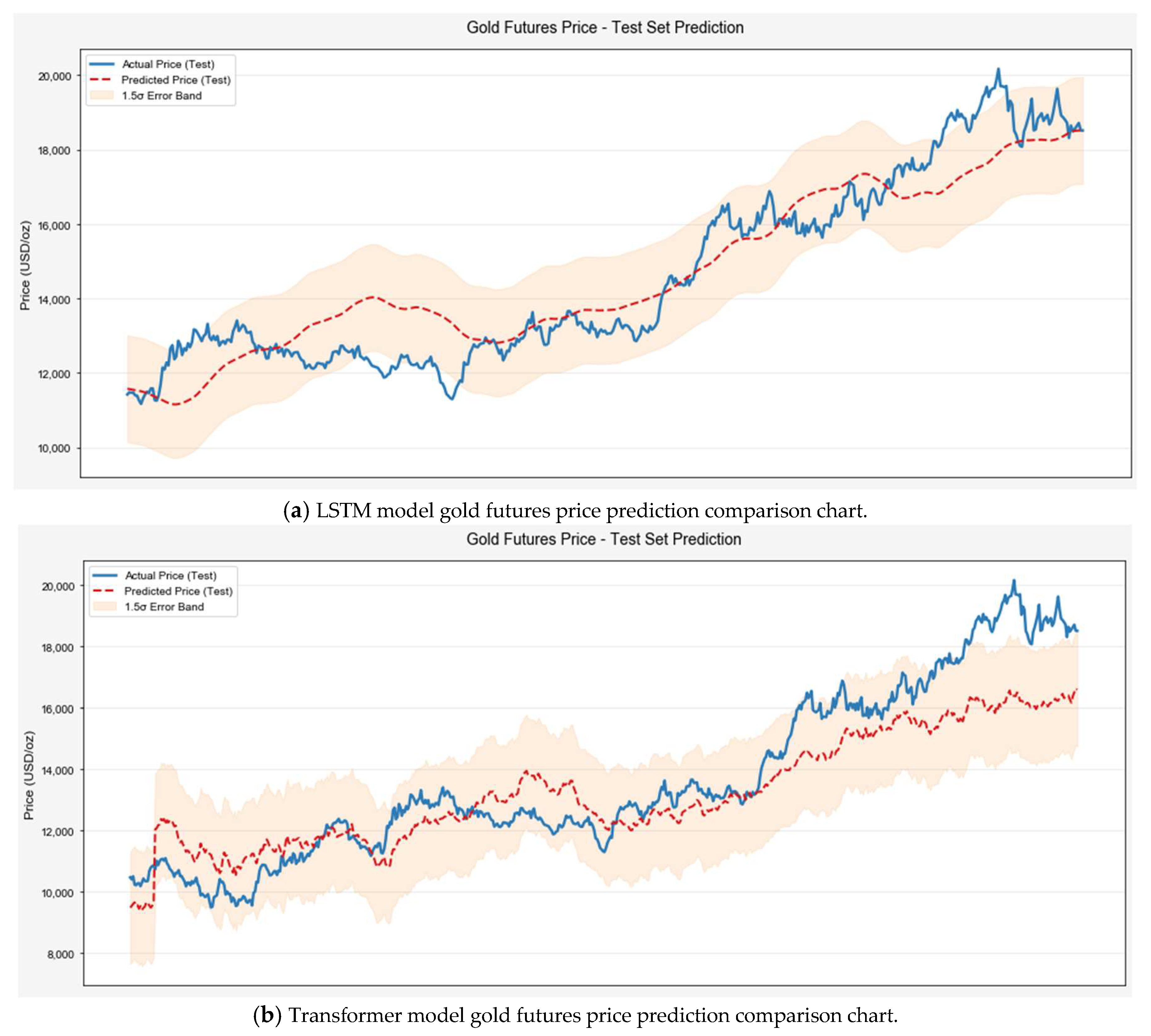 Mathematics 13 01551 g008a