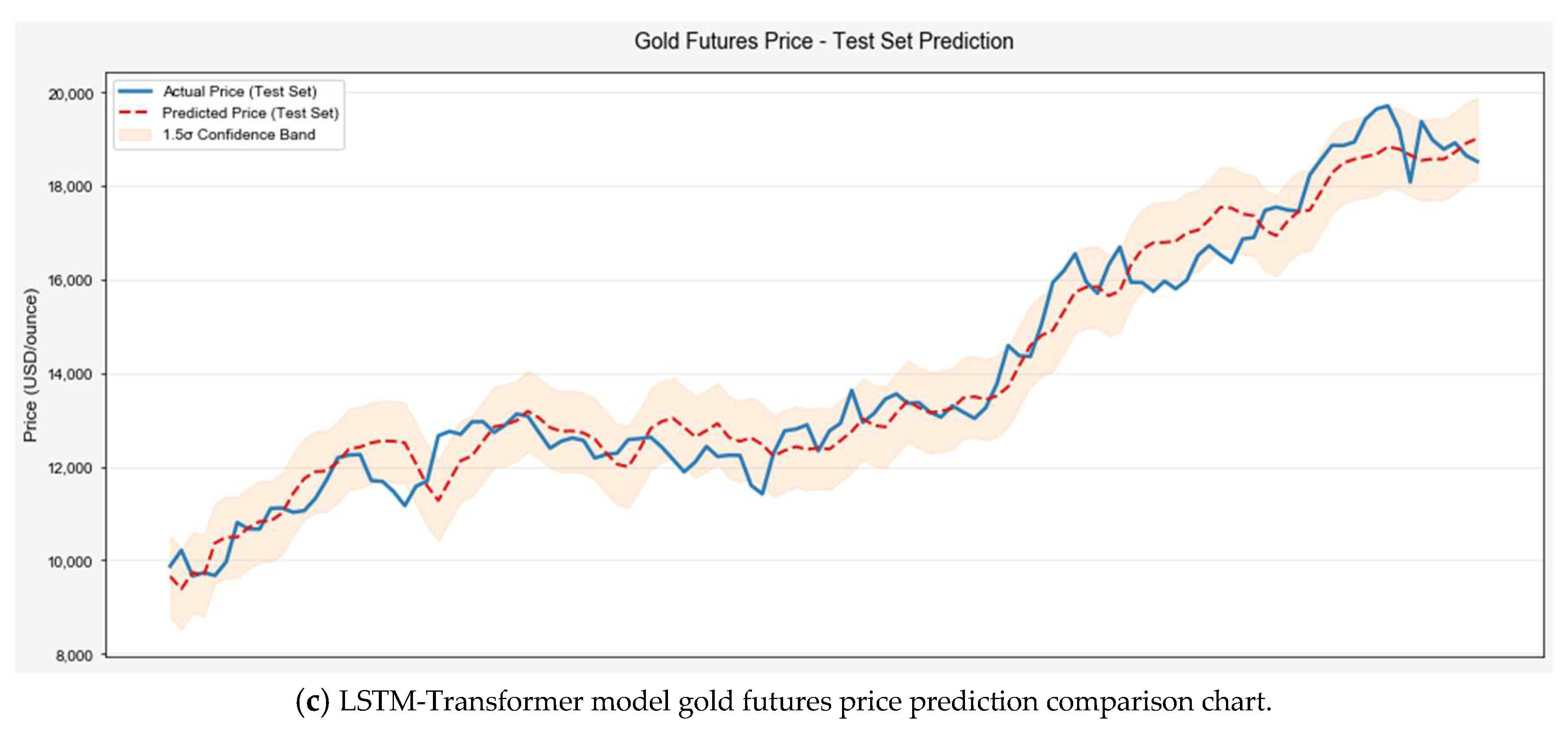 Mathematics 13 01551 g008b