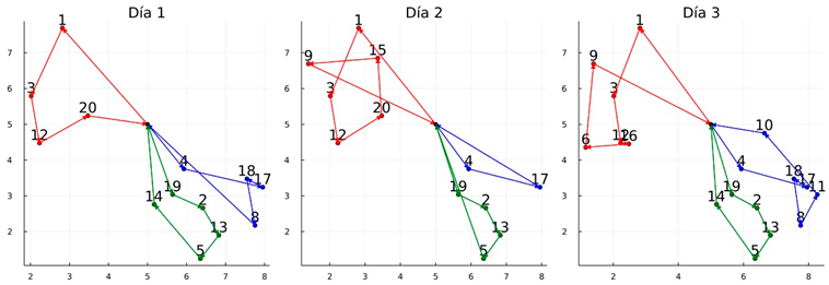 Mathematics 13 01553 i003