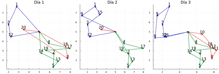 Mathematics 13 01553 i004