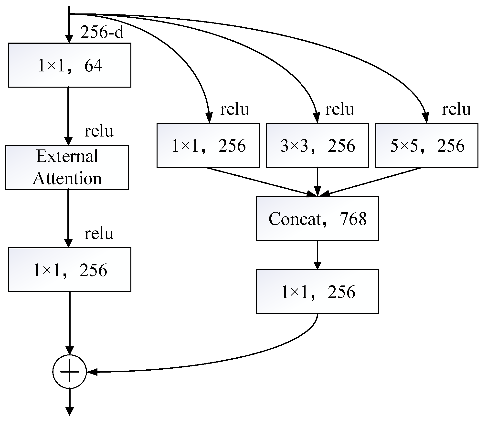 Mathematics 13 01557 g007