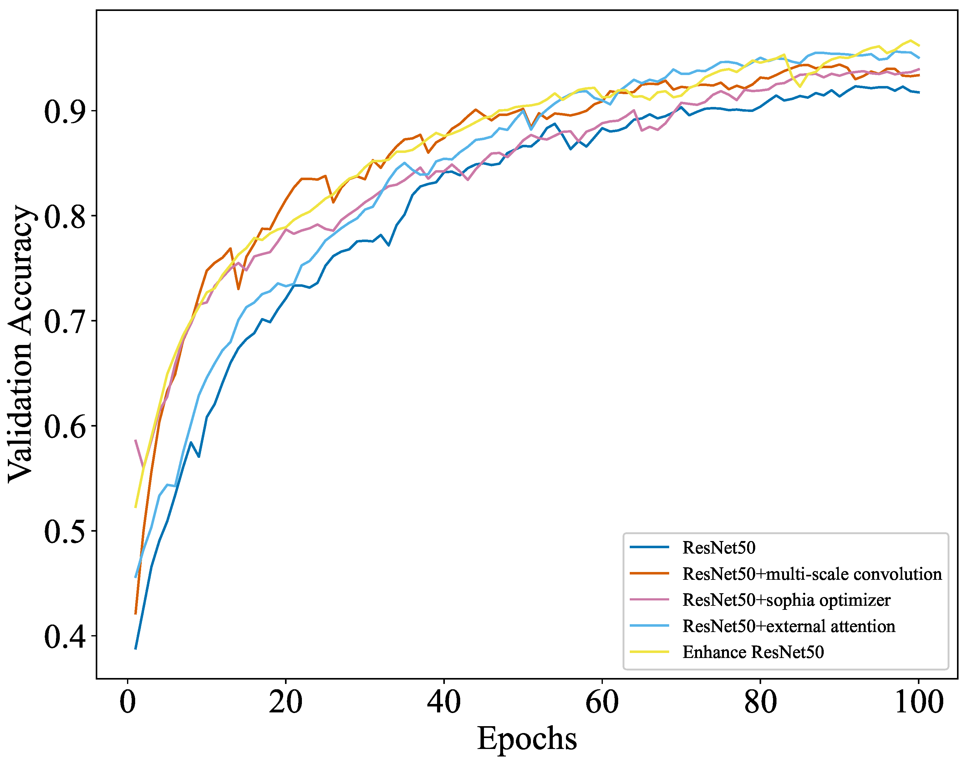 Mathematics 13 01557 g010