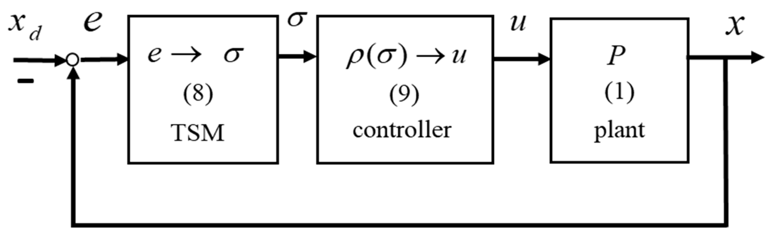 Mathematics 13 01559 g003 Mathematics 13 01559 g003