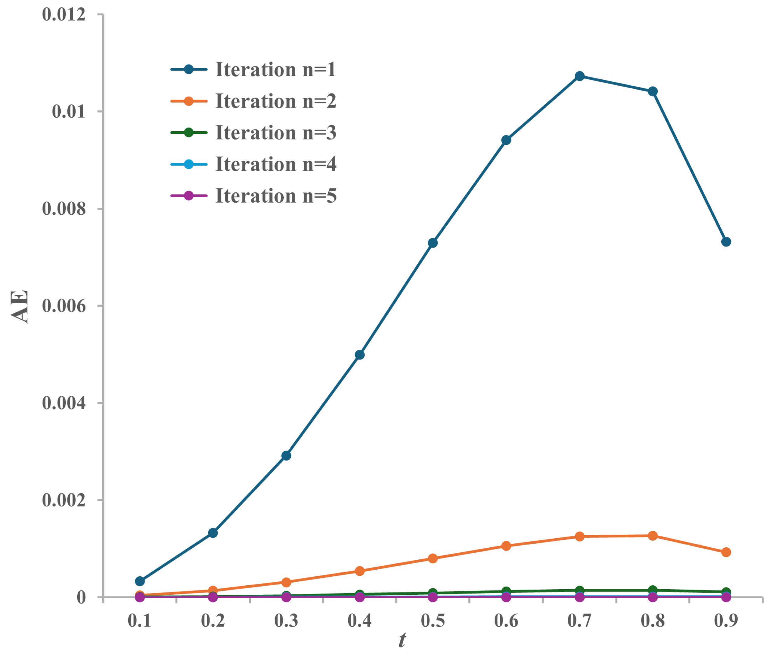 Mathematics 13 01569 g003