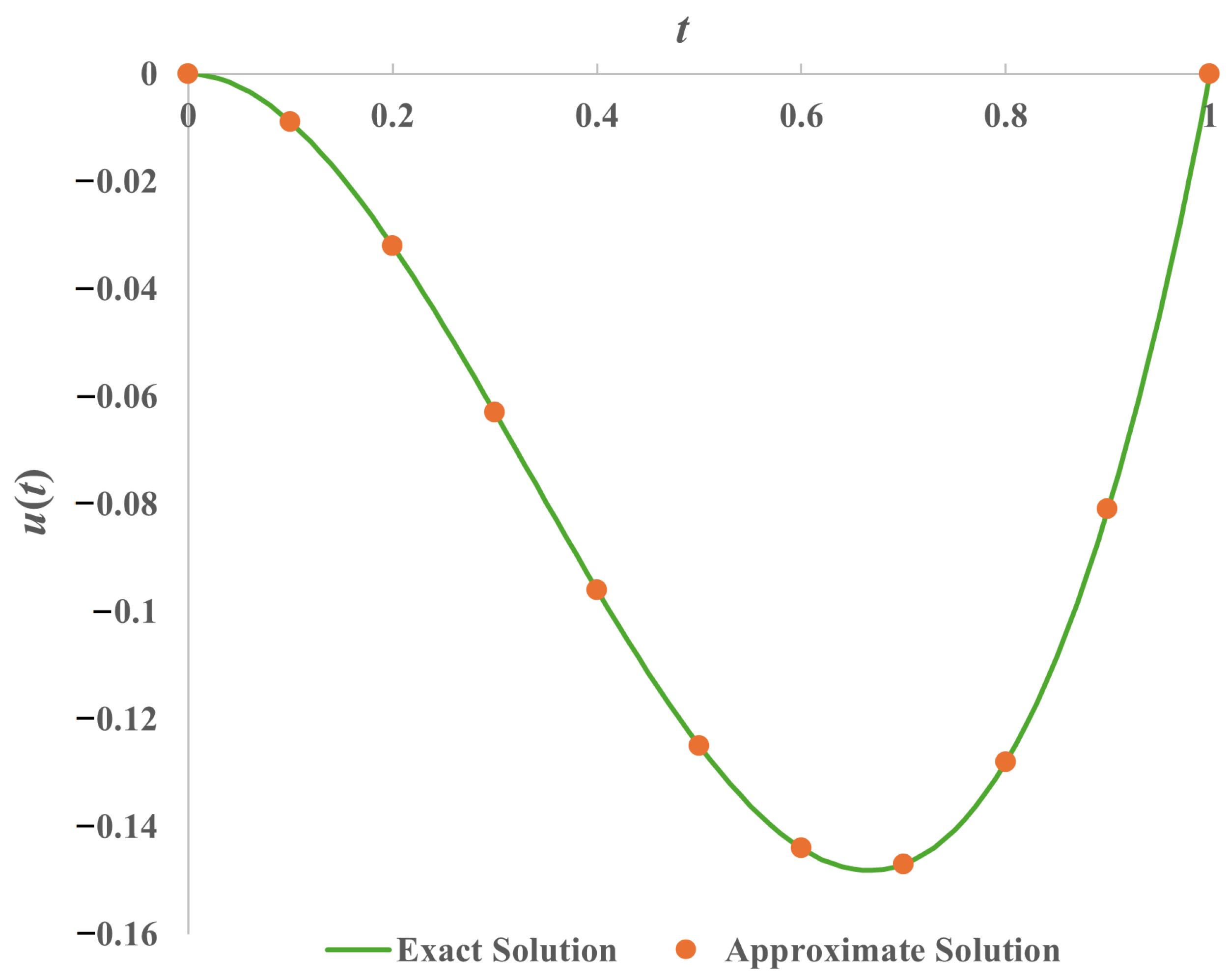 Mathematics 13 01569 g004