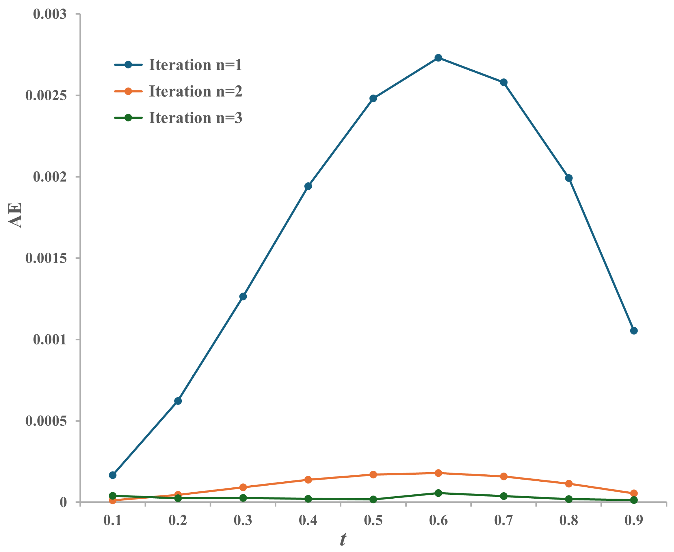 Mathematics 13 01569 g005