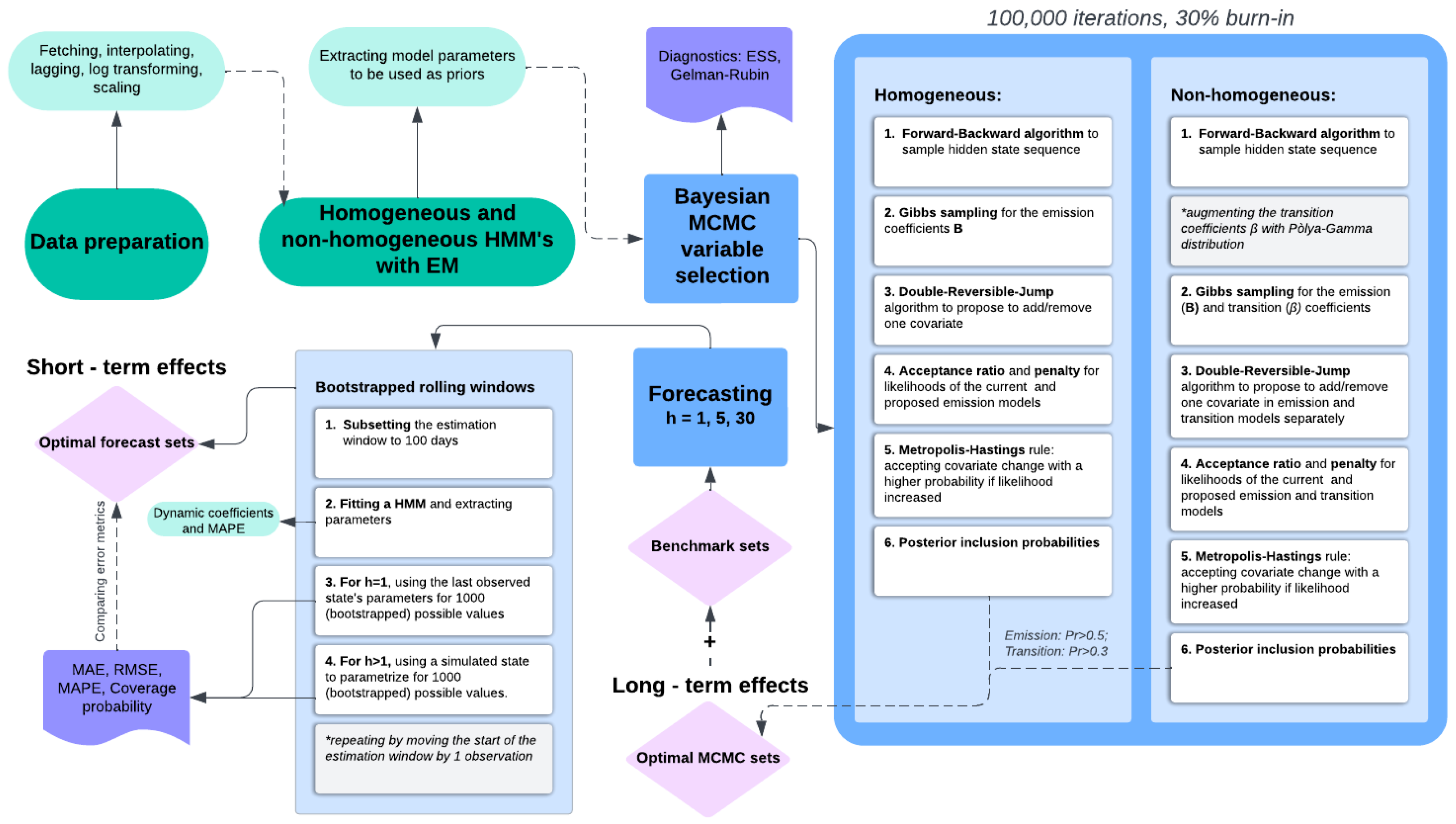 Mathematics 13 01577 g001