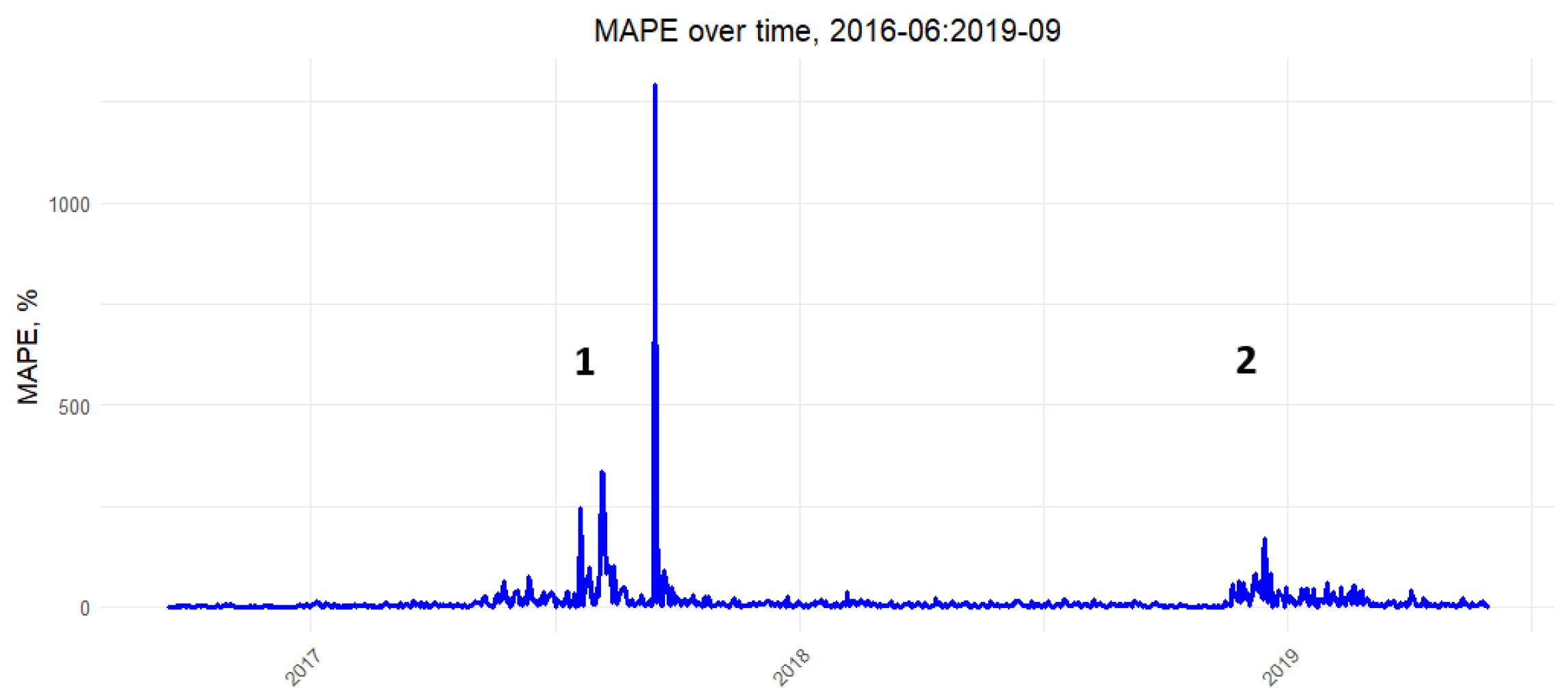 Mathematics 13 01577 g006