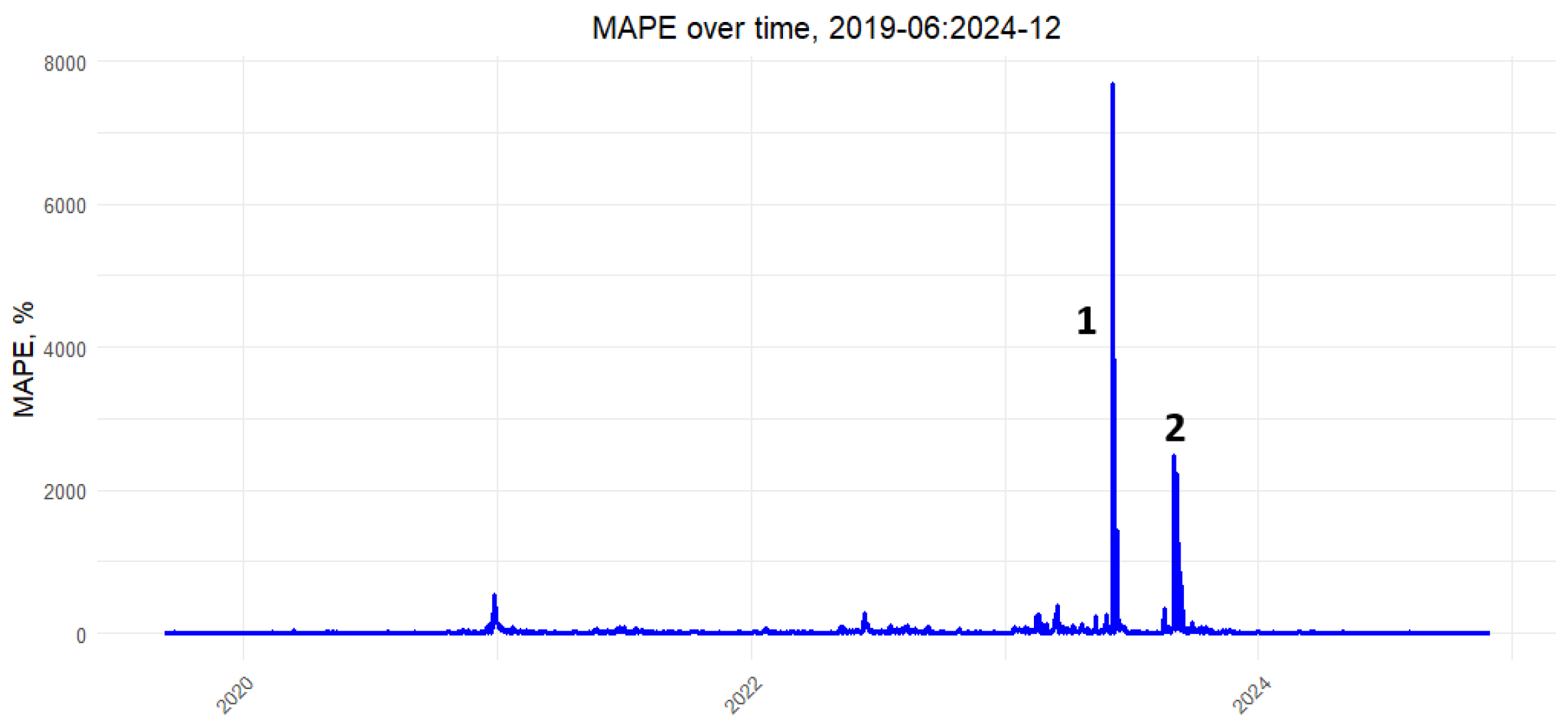 Mathematics 13 01577 g008