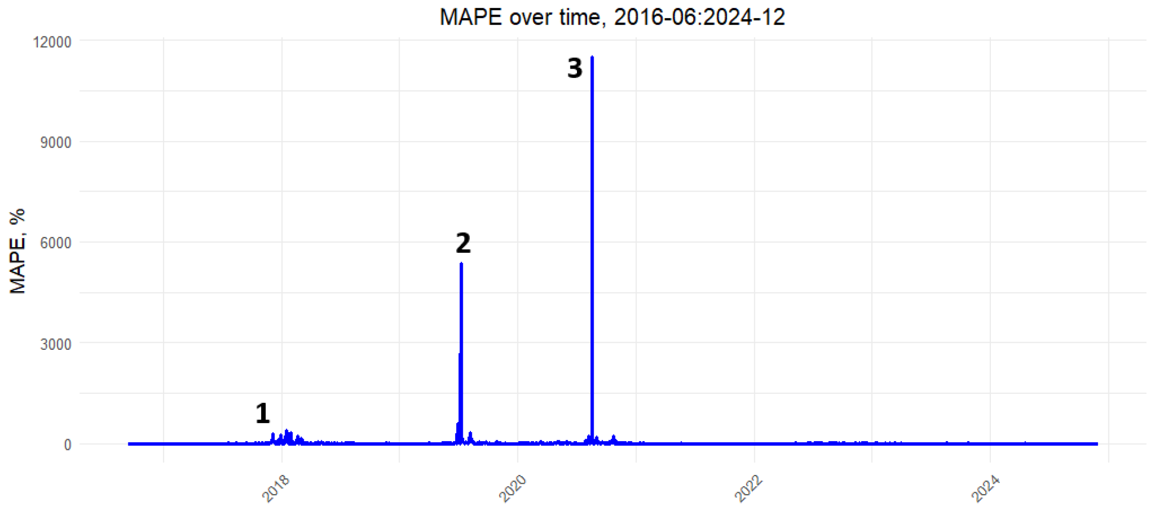 Mathematics 13 01577 g010