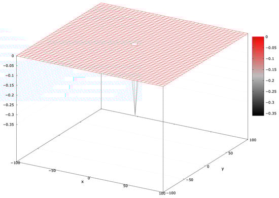 Mathematics 13 01580 g0a1