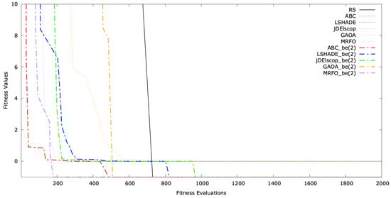 Mathematics 13 01580 g0a16