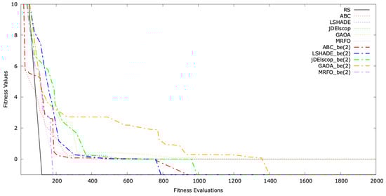 Mathematics 13 01580 g0a17