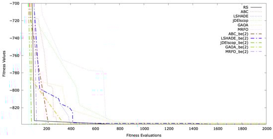 Mathematics 13 01580 g0a18