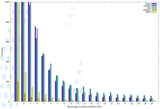 Mathematics 13 01580 g0a20