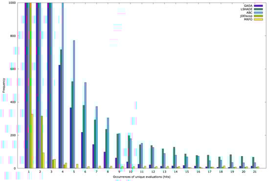 Mathematics 13 01580 g0a21